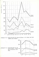 Gráficos de Análisis de 30 años de observaciones